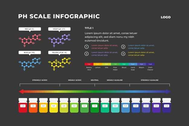 Unveiling the Layers of Categorization